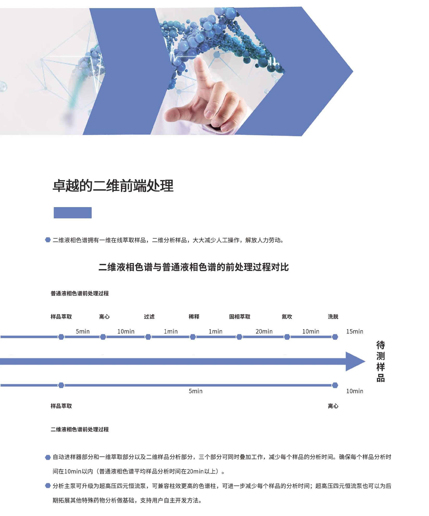 血藥濃度分析儀（GI-3000YT） 一體機(jī)(圖3)